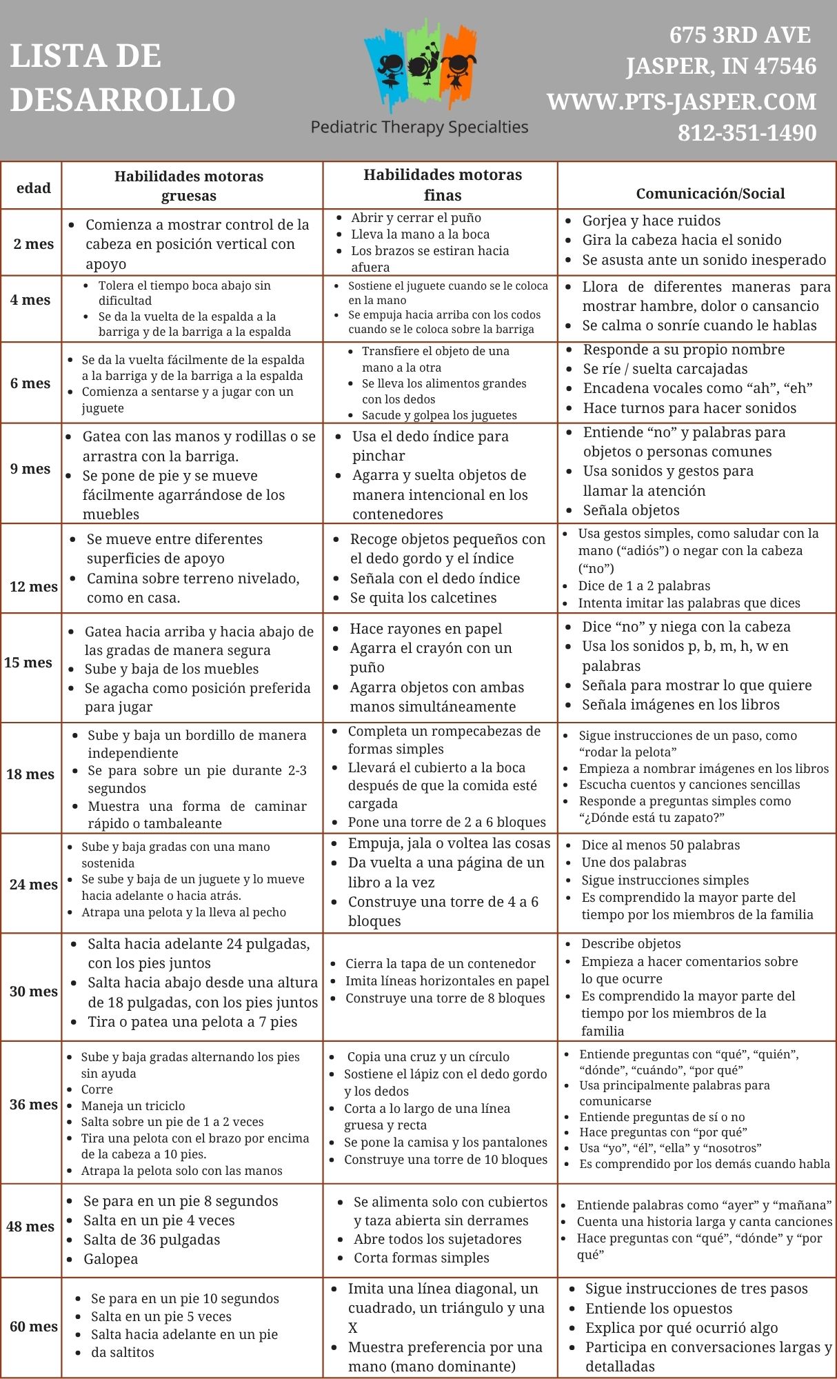 Developmental Checklist